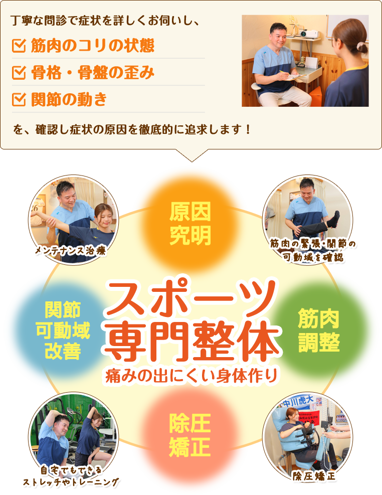 スポーツ専門整体
